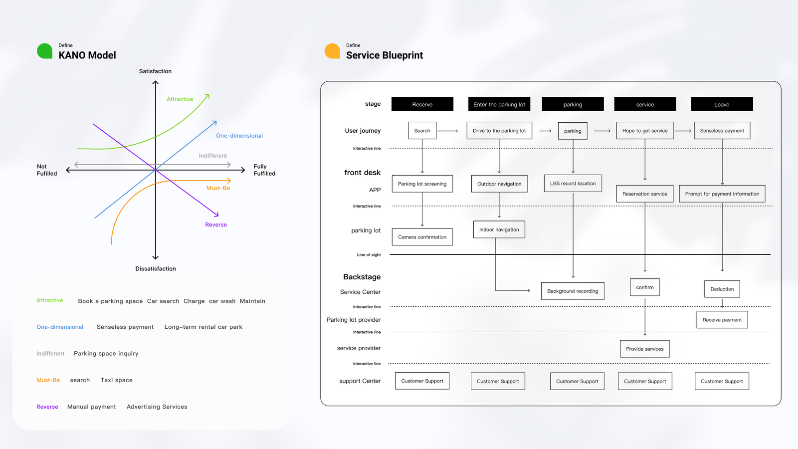 Smart Parking Platform 05